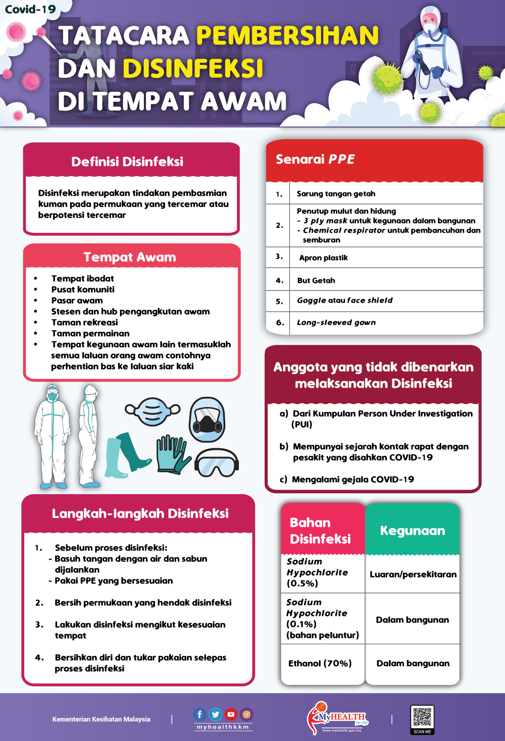 Disinfeksi Tempat Awam