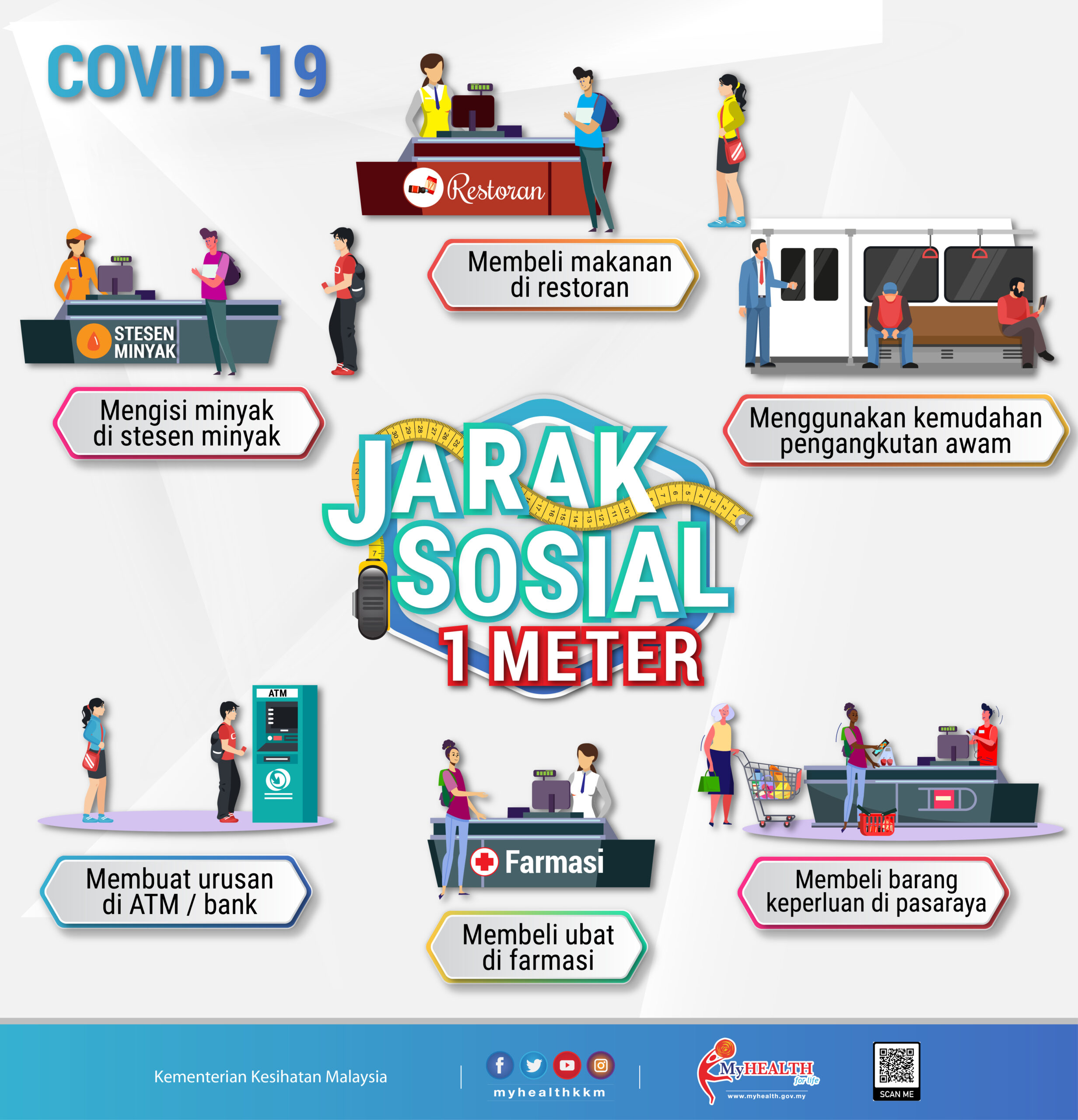 Jarak Sosial 1 meter
