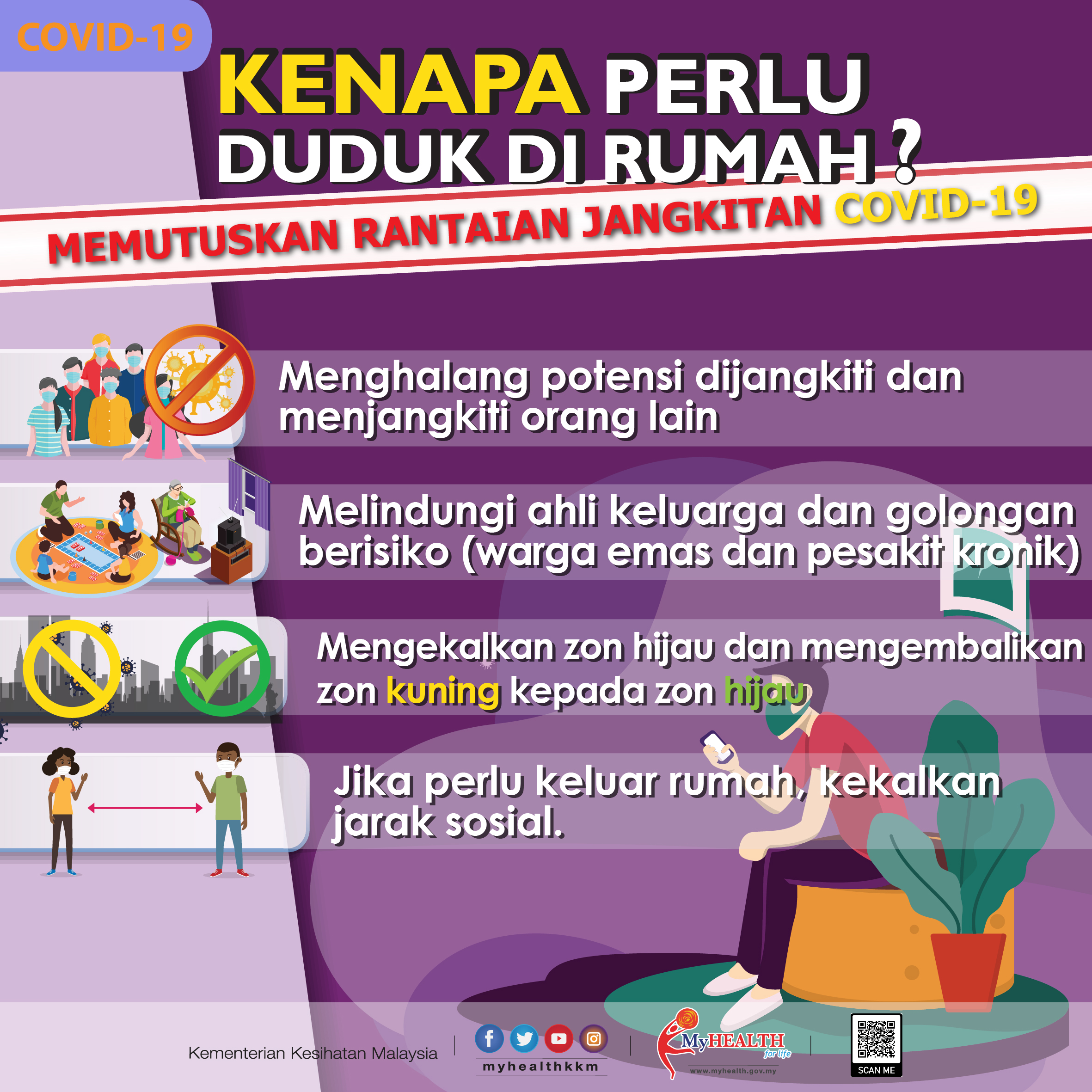 Kenapa perlu duduk rumah 3 01
