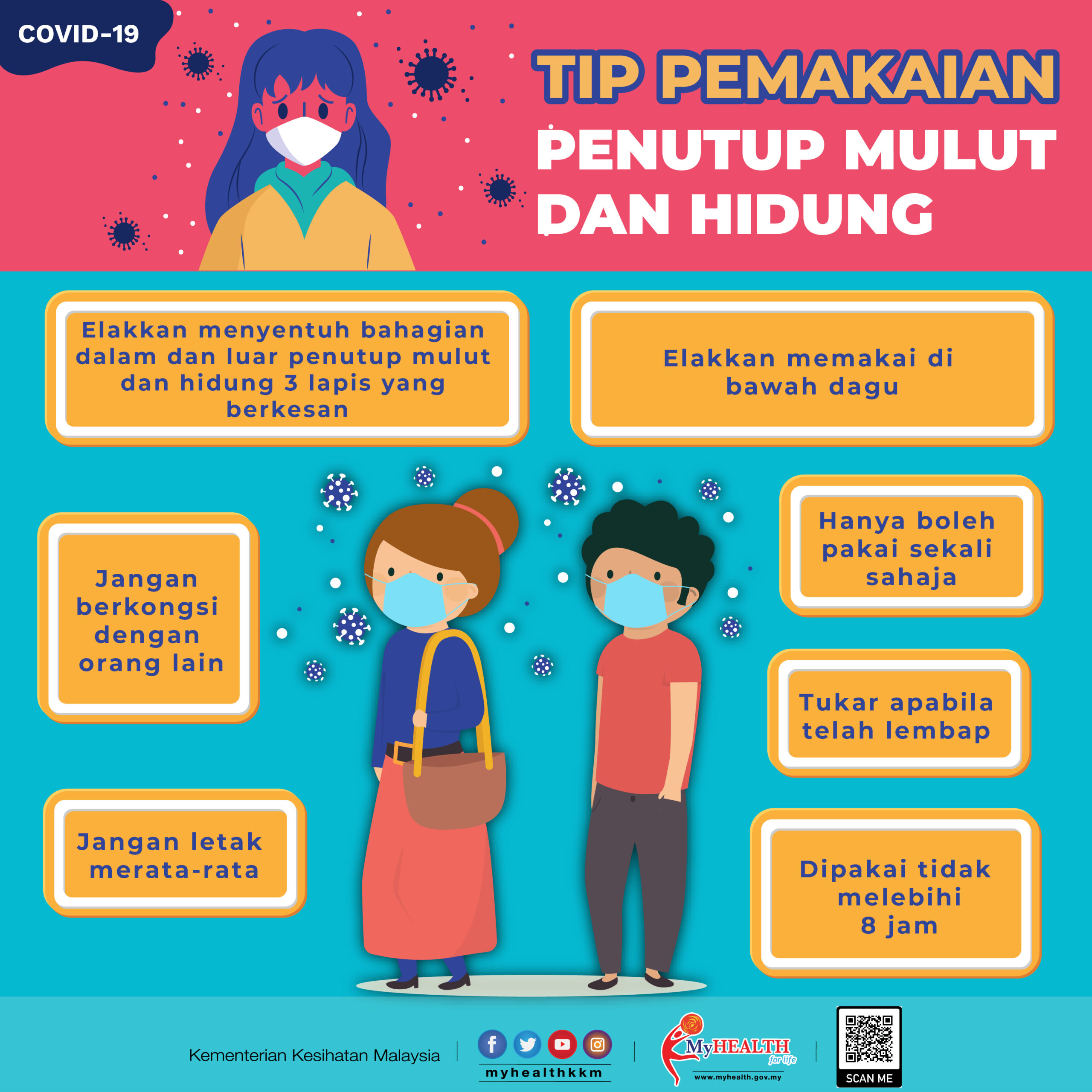 Tip pemakaian mask 01