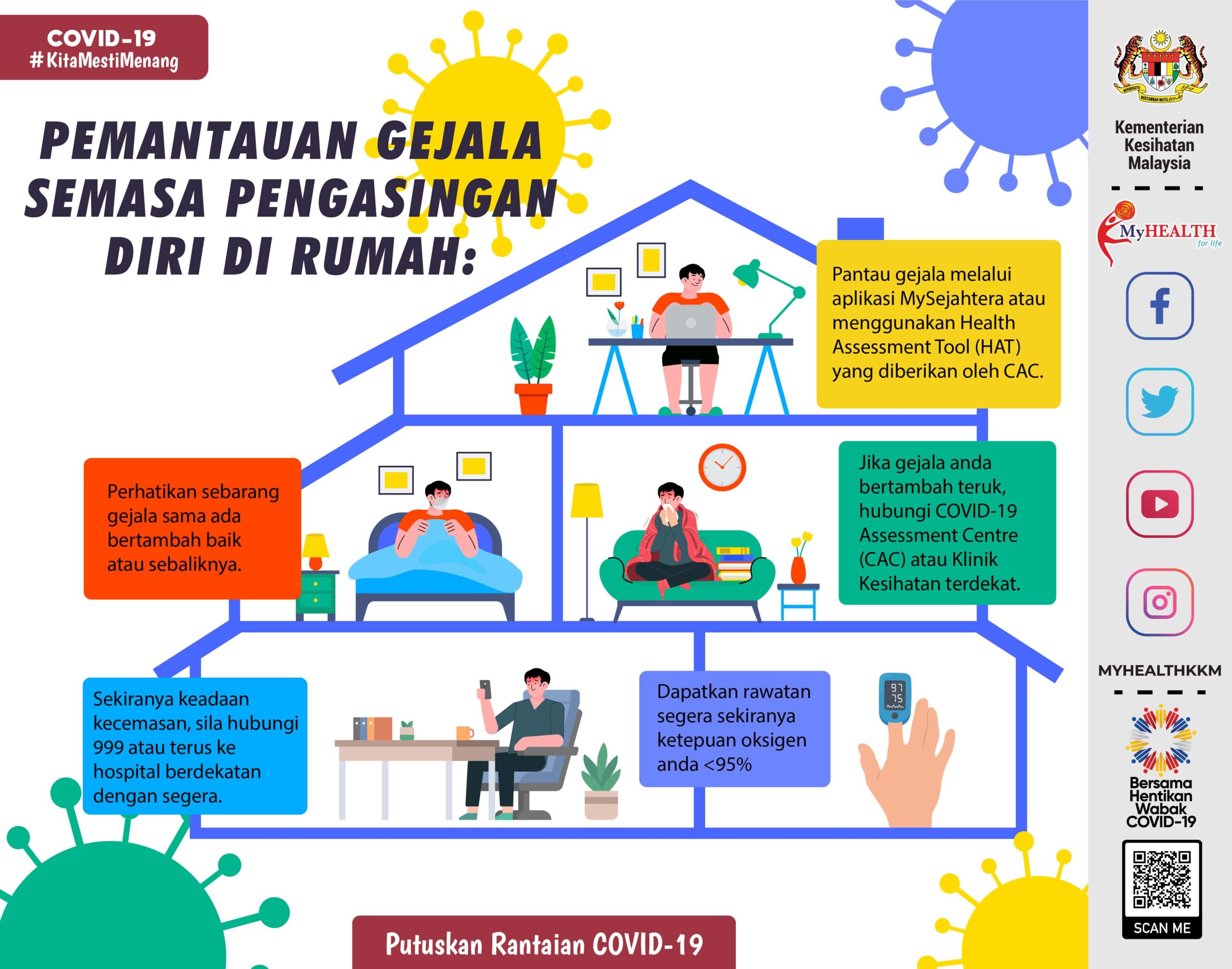 Pemantauan gejala di rumah min