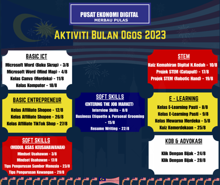 Aktiviti Bulan Ogos 2023